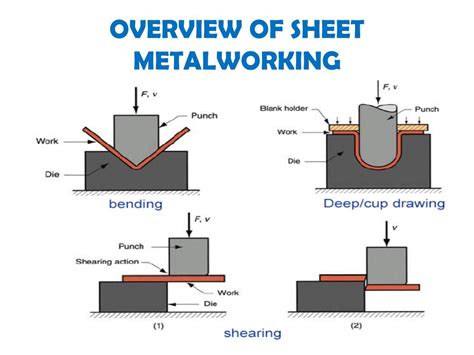 four sheet metal working processes|sheet metal processes pdf.